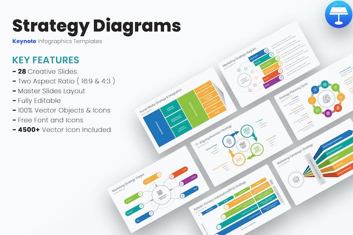 商业战略规划思维导图展示Keynote模板 - PPT派 商业战略规划思维导图展示Keynote模板 - PPT派