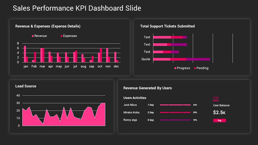 KPI深色主题数据分析图形展示Keynote模板 - PPT派