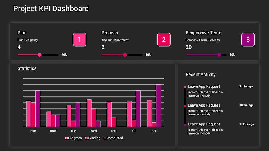 KPI深色主题数据分析图形展示Keynote模板 - PPT派