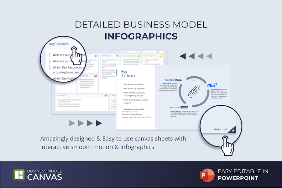 商业模式画布创业策划PPT演示模板 - PPT派