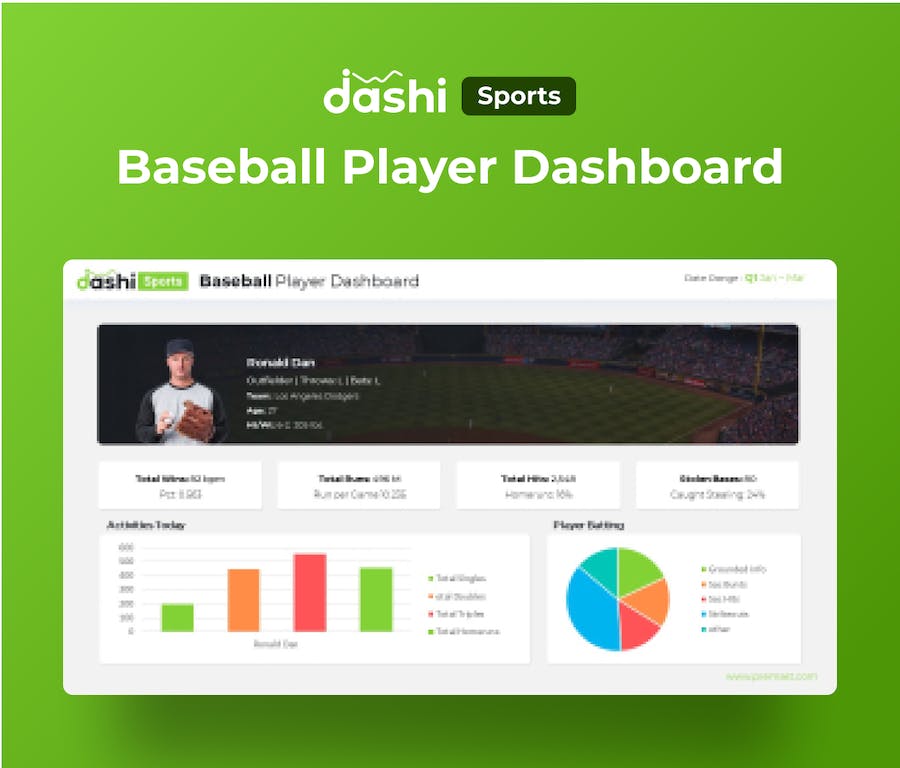 体育领域数据仪表板展示PPT模板 - PPT派