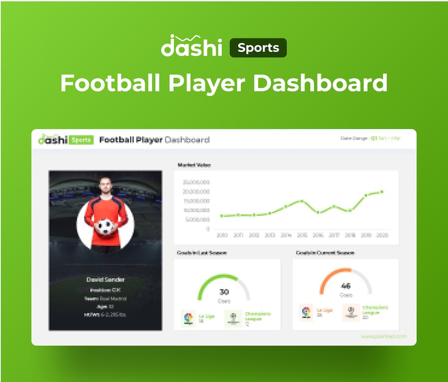 体育领域数据仪表板展示PPT模板 - PPT派