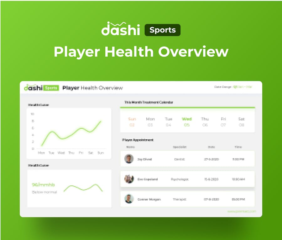 体育领域数据仪表板展示PPT模板 - PPT派