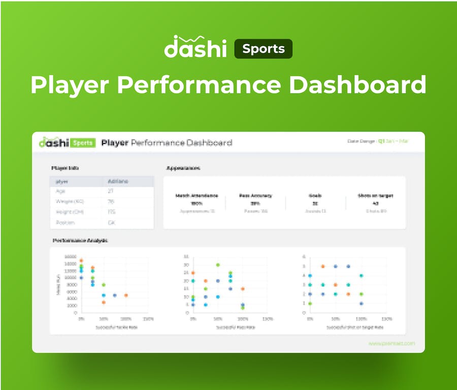 体育领域数据仪表板展示PPT模板 - PPT派
