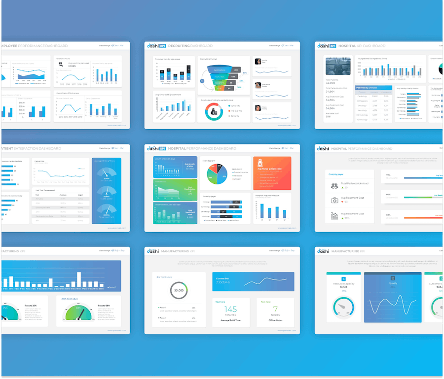 KPI 数据仪表板报表演示文稿PPT模板 - PPT派