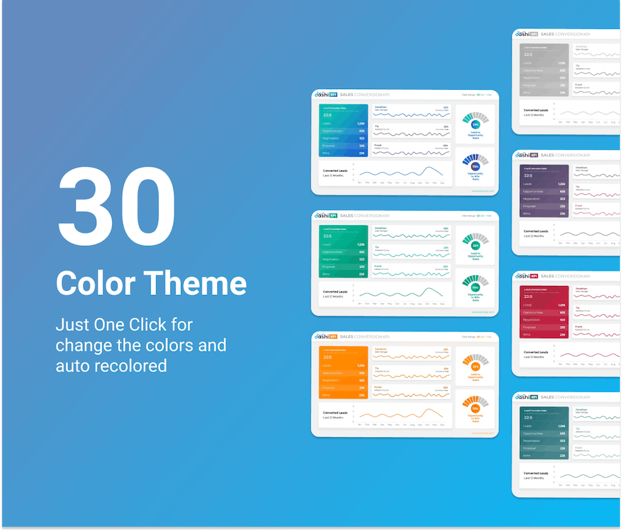 KPI 数据仪表板报表演示文稿PPT模板 - PPT派