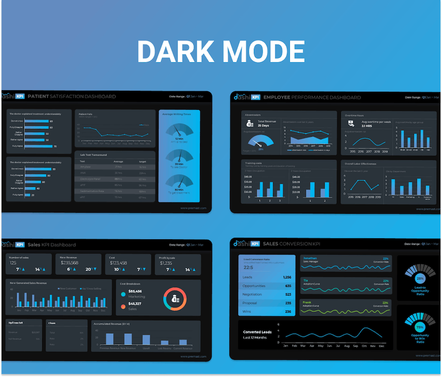KPI 数据仪表板报表演示文稿PPT模板 - PPT派