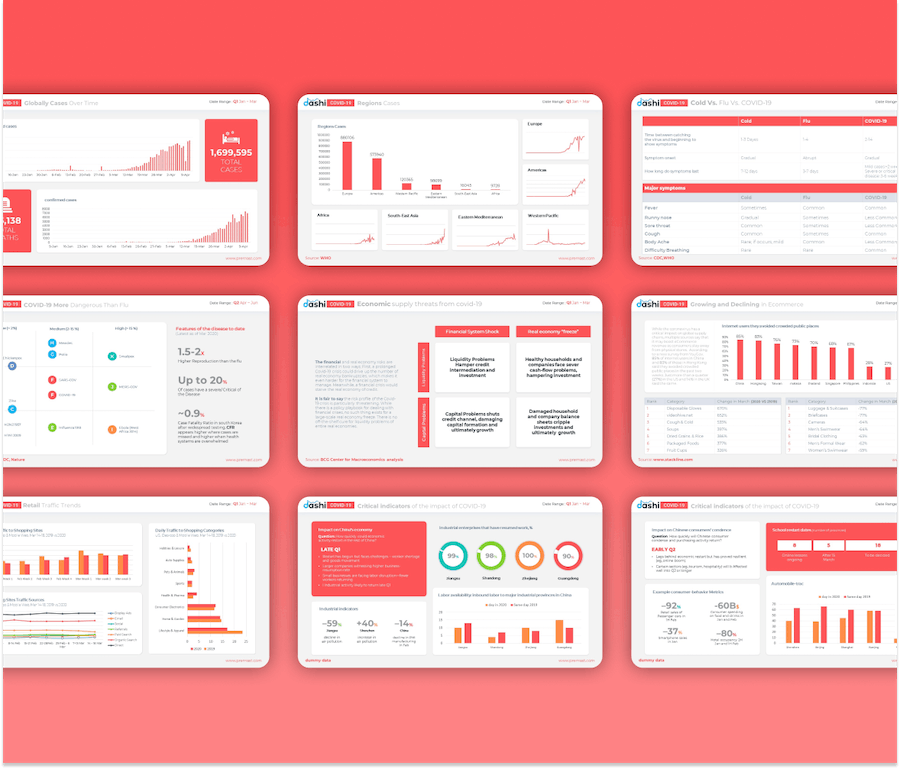 病毒流感数据仪表板展示PPT模板 - PPT派