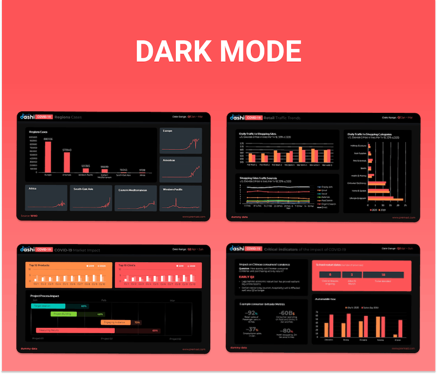 病毒流感数据仪表板展示PPT模板 - PPT派