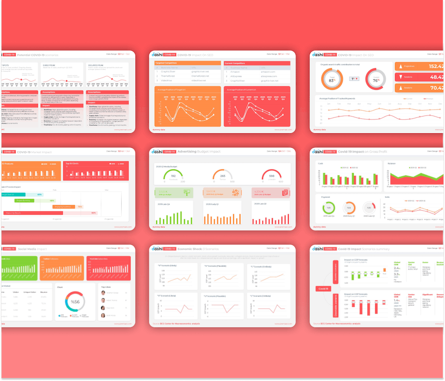病毒流感数据仪表板展示PPT模板 - PPT派