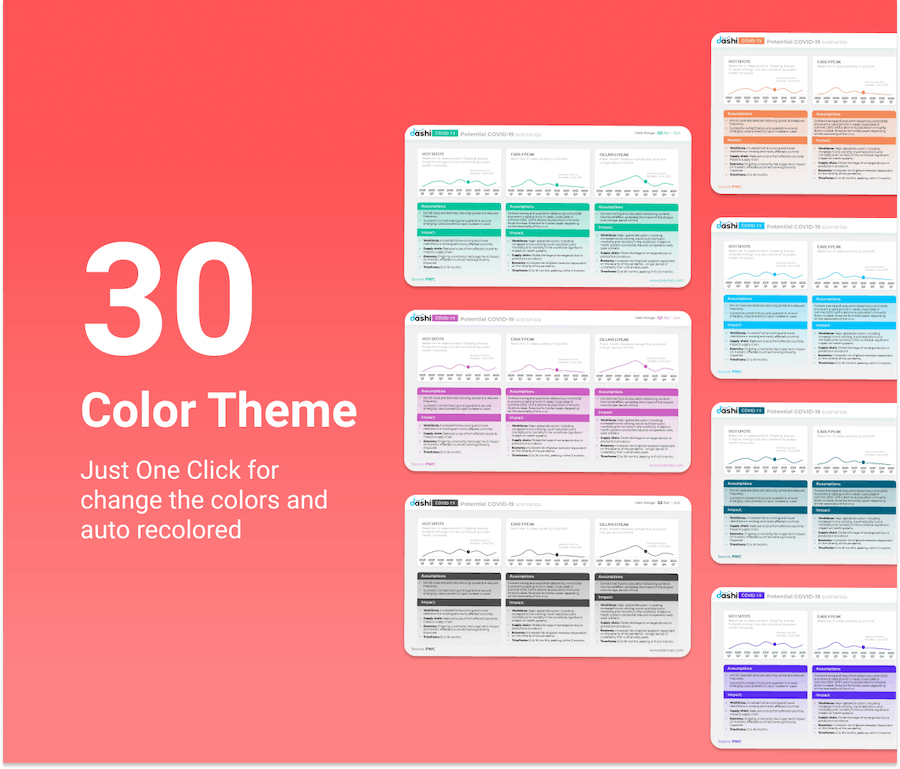 病毒流感数据仪表板展示PPT模板 - PPT派