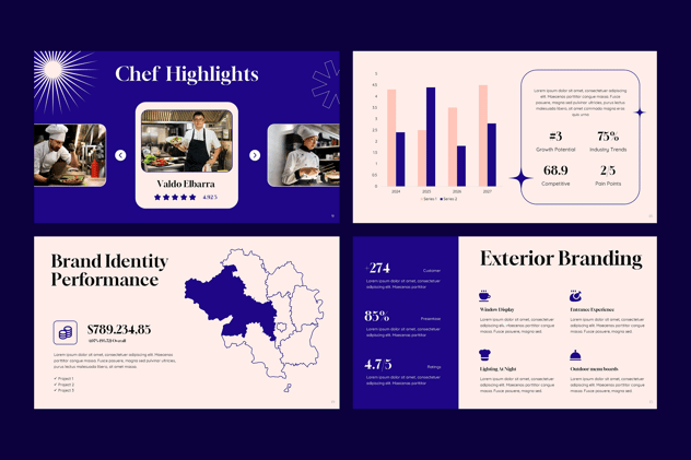餐饮品牌建设营销推广方案PPT模板 - PPT派