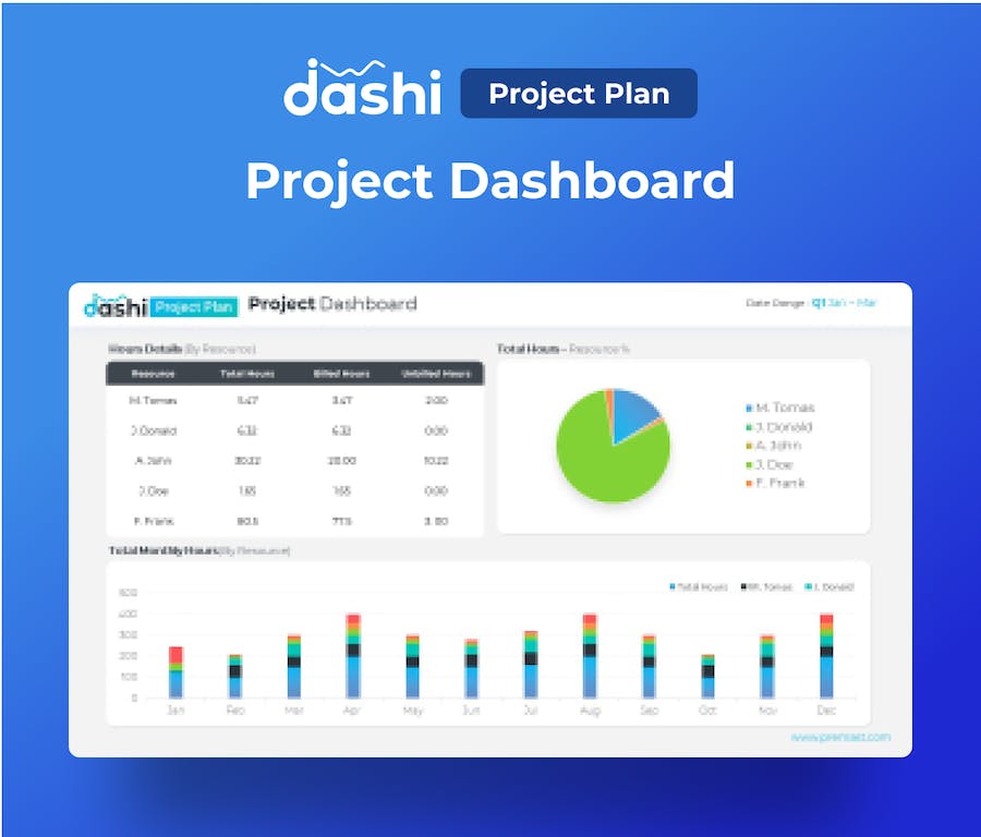 项目计划仪表盘企业管理PPT模板 - PPT派