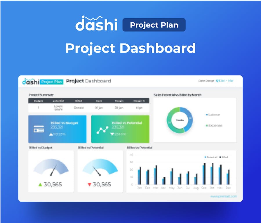 项目计划仪表盘企业管理PPT模板 - PPT派