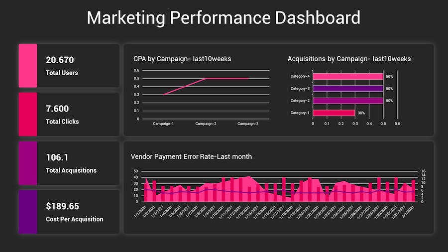 KPI深色主题数据分析图形展示Keynote模板 - PPT派