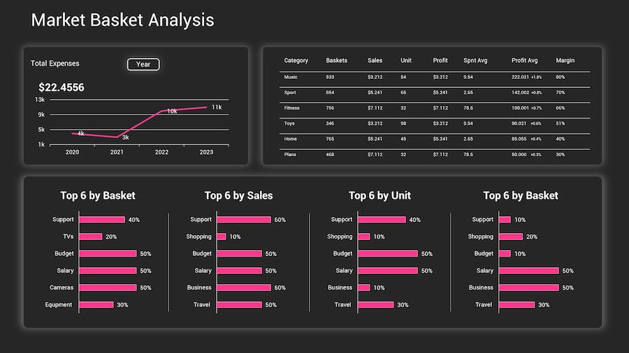 KPI深色主题数据分析图形展示Keynote模板 - PPT派