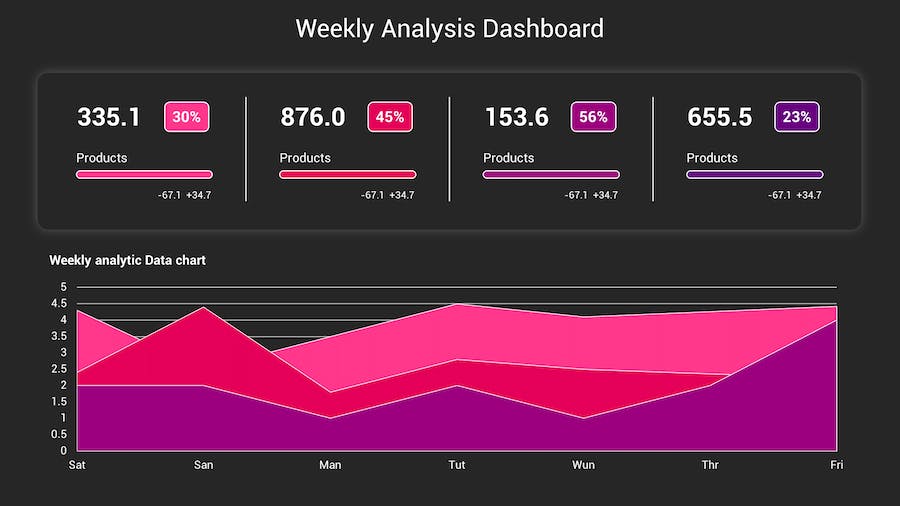 KPI深色主题数据分析图形展示Keynote模板 - PPT派