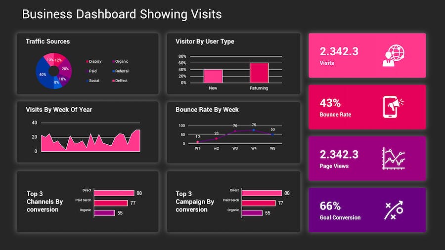 KPI深色主题数据分析图形展示Keynote模板 - PPT派