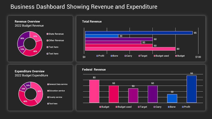 KPI深色主题数据分析图形展示Keynote模板 - PPT派