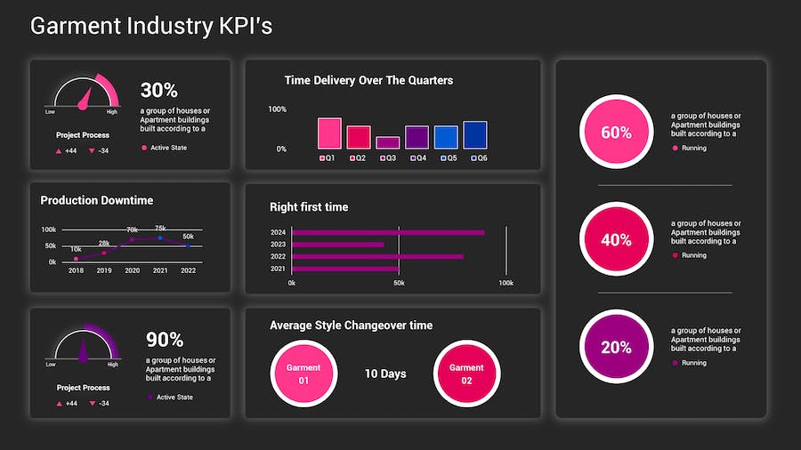 KPI深色主题数据分析图形展示Keynote模板 - PPT派